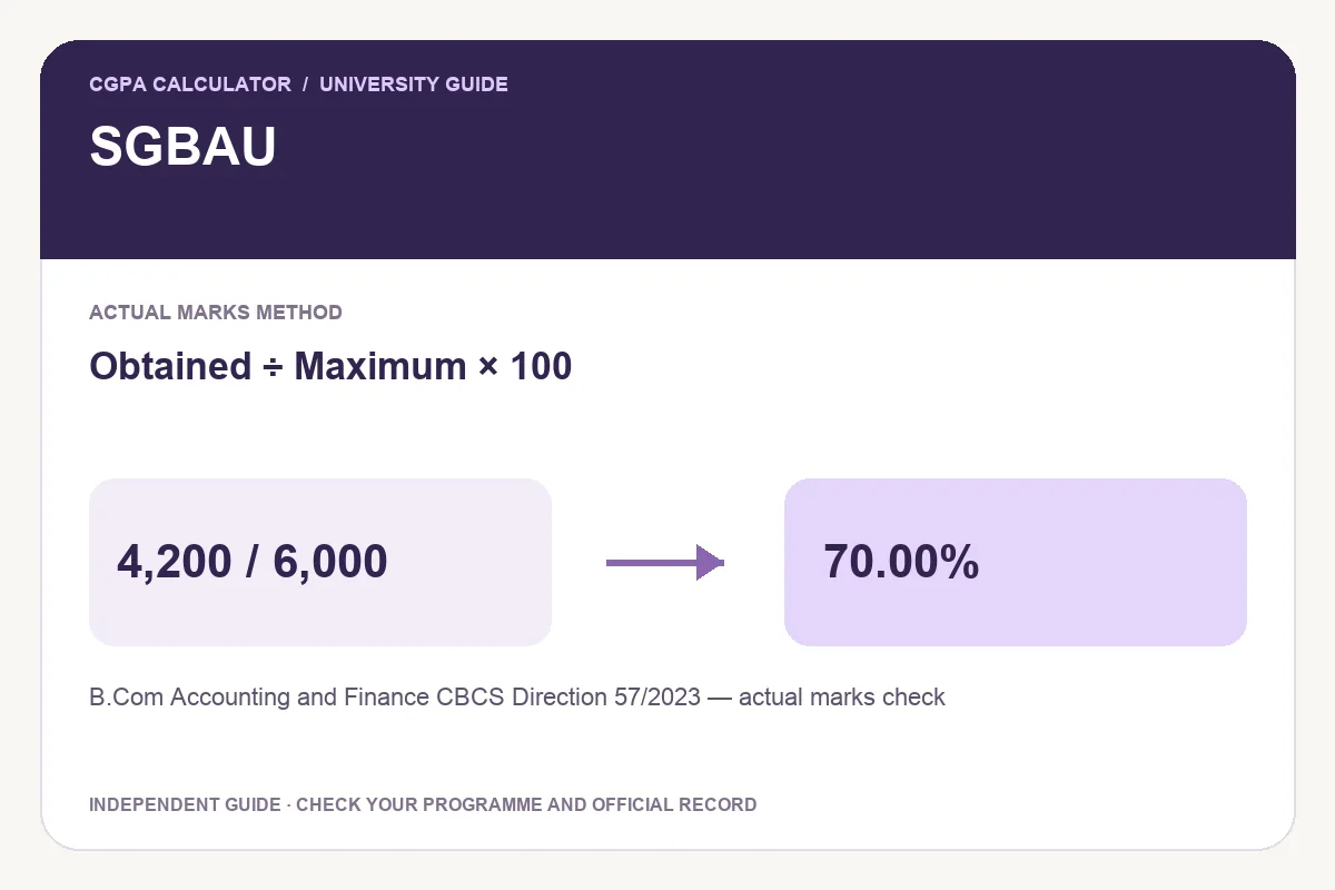 SGBAU conversion guide showing Obtained ÷ Maximum × 100 and an illustrative 4,200 / 6,000 to 70.00% calculation.