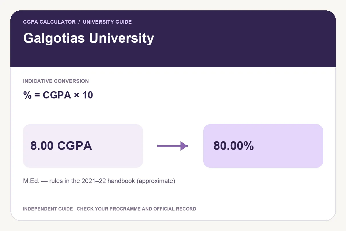Galgotias M.Ed. CGPA to Percentage: A Worked Guide