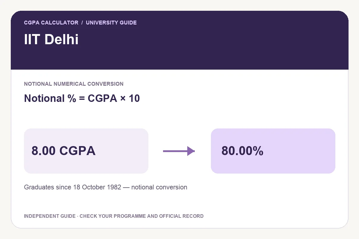 How to Convert IIT Delhi CGPA to a Notional Percentage
