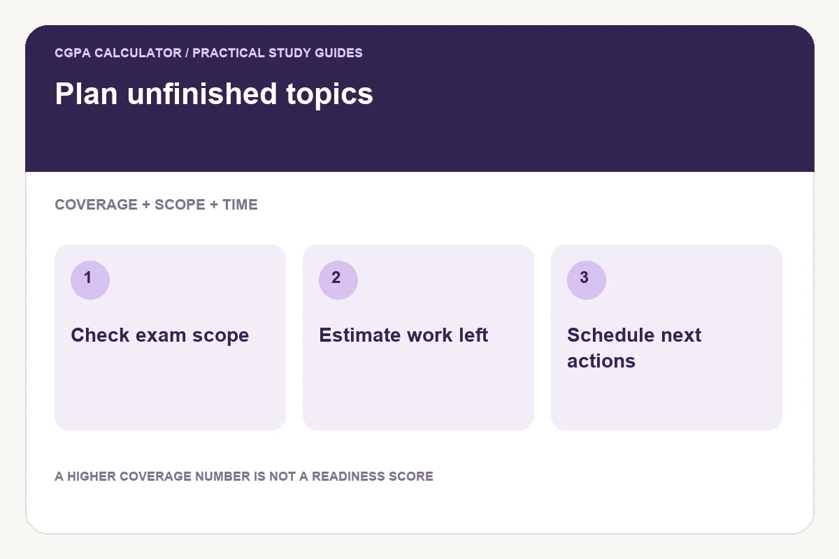 Plan unfinished topics illustration showing check exam scope, estimate work left, schedule next actions.