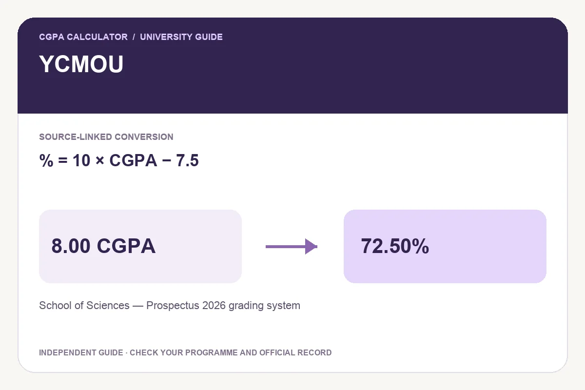 YCMOU Science CGPA to Percentage: The 2026 Formula Explained